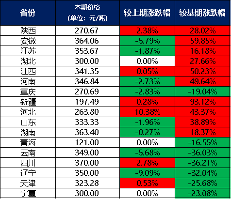 澳门威尼斯人官网新华指数4月份新华·中盐两碱工业盐价格指数月环比下跌078%(图2)