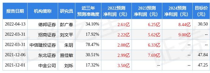 澳门威尼斯人官网芳源股份：7月28日接受机构调研包括知名机构希瓦资产的共19家参与(图1)