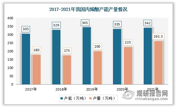 我国聚丙烯酰胺行业分析：供给充足 下游市场容量持续增长澳门威尼斯人官网(图1)