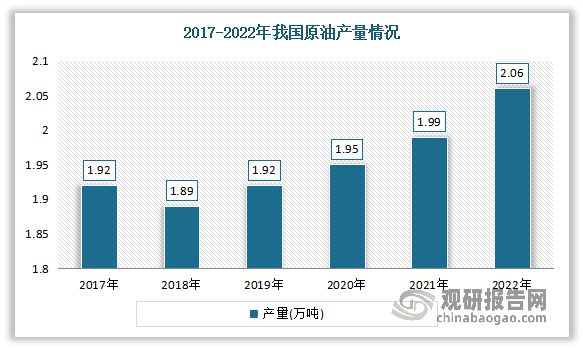 我国聚丙烯酰胺行业分析：供给充足 下游市场容量持续增长澳门威尼斯人官网(图2)