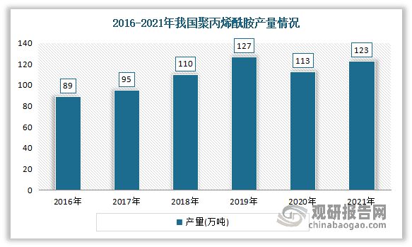 我国聚丙烯酰胺行业分析：供给充足 下游市场容量持续增长澳门威尼斯人官网(图3)