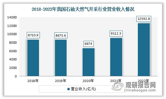 我国聚丙烯酰胺行业分析：供给充足 下游市场容量持续增长澳门威尼斯人官网(图5)