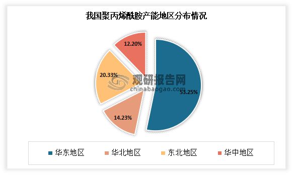 我国聚丙烯酰胺行业分析：供给充足 下游市场容量持续增长澳门威尼斯人官网(图4)