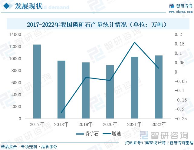 智研咨询磷酸铁报告：磷酸铁产澳门威尼斯人官网量不断增加行业持续高景气发展(图1)