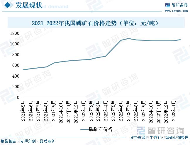 智研咨询磷酸铁报告：磷酸铁产澳门威尼斯人官网量不断增加行业持续高景气发展(图2)