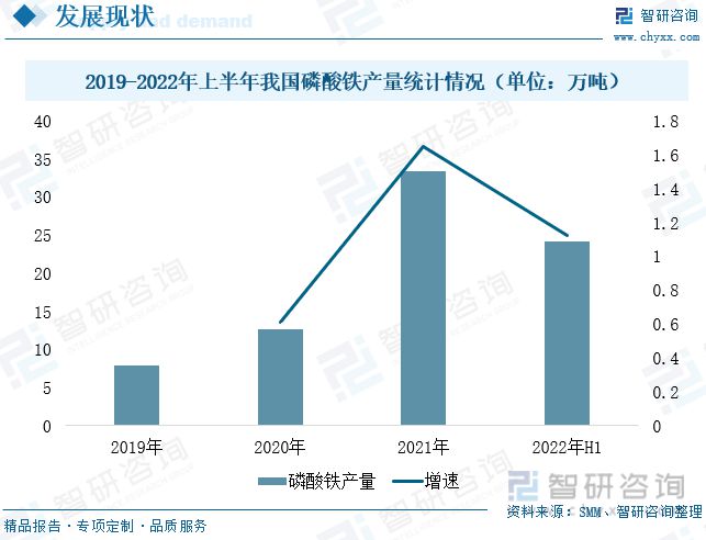 智研咨询磷酸铁报告：磷酸铁产澳门威尼斯人官网量不断增加行业持续高景气发展(图3)