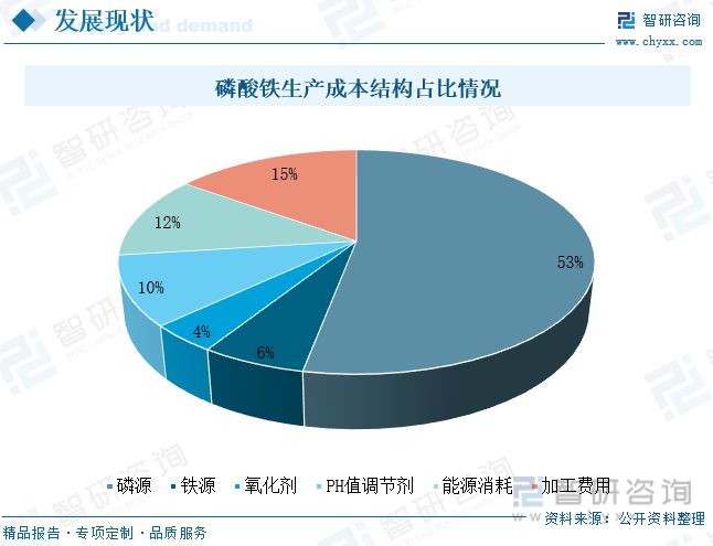 智研咨询磷酸铁报告：磷酸铁产澳门威尼斯人官网量不断增加行业持续高景气发展(图4)