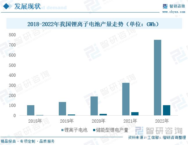 智研咨询磷酸铁报告：磷酸铁产澳门威尼斯人官网量不断增加行业持续高景气发展(图8)