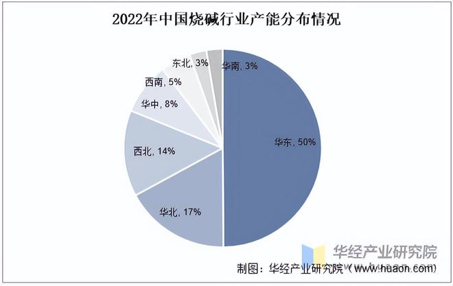 澳门威尼斯人官网2022年中国氢氧化钠行业产能、产量、需求量及产能分布分析「图」(图4)