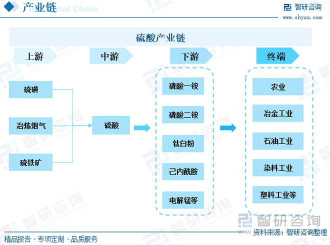 澳门威尼斯人官网中国硫酸行业全景速览：我国硫酸价格大起大落出口需求持续增多(图1)