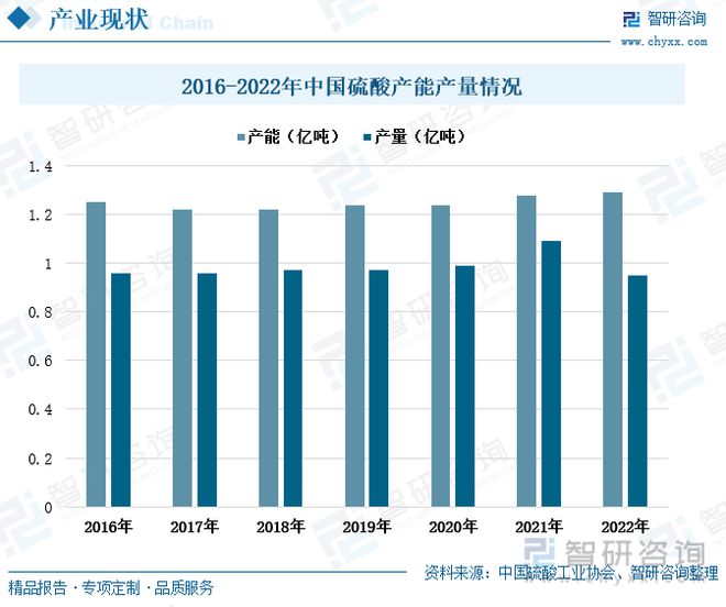 澳门威尼斯人官网中国硫酸行业全景速览：我国硫酸价格大起大落出口需求持续增多(图4)