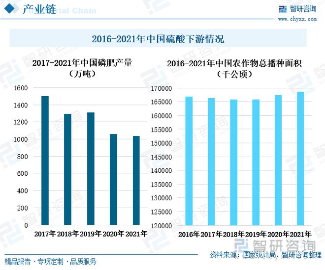 澳门威尼斯人官网中国硫酸行业全景速览：我国硫酸价格大起大落出口需求持续增多(图3)