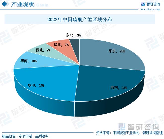 澳门威尼斯人官网中国硫酸行业全景速览：我国硫酸价格大起大落出口需求持续增多(图5)