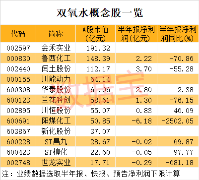 提价预期强烈这种电子化工原料即将走出低谷！概念股仅12只澳门威尼斯人官网(图2)