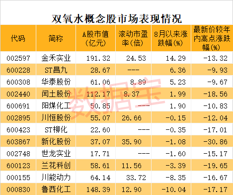 提价预期强烈这种电子化工原料即将走出低谷！概念股仅12只澳门威尼斯人官网(图3)