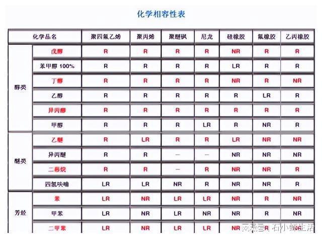 企业危化品管理典型问题及澳门威尼斯人官网管理追溯(图5)