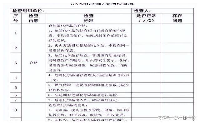 企业危化品管理典型问题及澳门威尼斯人官网管理追溯(图6)