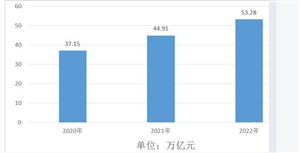 澳门威尼斯人官网烧碱行业分析：到2025年烧碱领域能效标杆水平以上产能比例达到40%(图3)