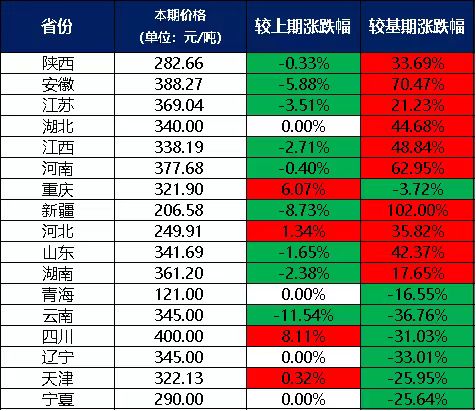 新华指数2月份新华·中盐两碱工业盐价格指数月环比下跌206%澳门威尼斯人官网(图1)