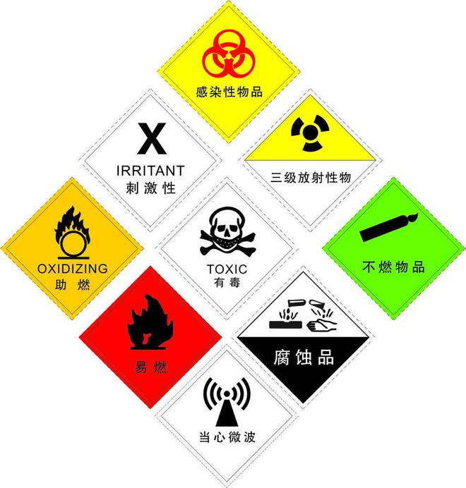 认识空气中的污染物—危险化学品澳门威尼斯人官网(图1)