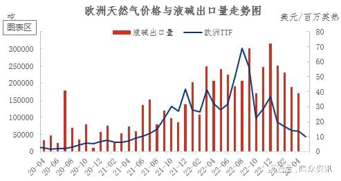 山东高低浓度碱价差创8年来新澳门威尼斯人官网低(图2)