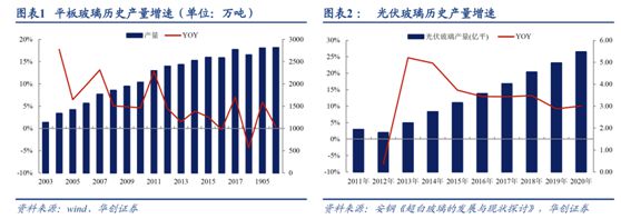 纯碱涨价刹不住车下游需求又添新澳门威尼斯人官网亮点受益股清单(图7)