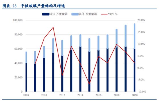 纯碱涨价刹不住车下游需求又添新澳门威尼斯人官网亮点受益股清单(图6)