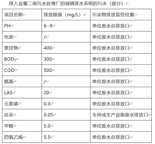 洗涤废水澳门威尼斯人官网到底要怎样合规排放(图1)