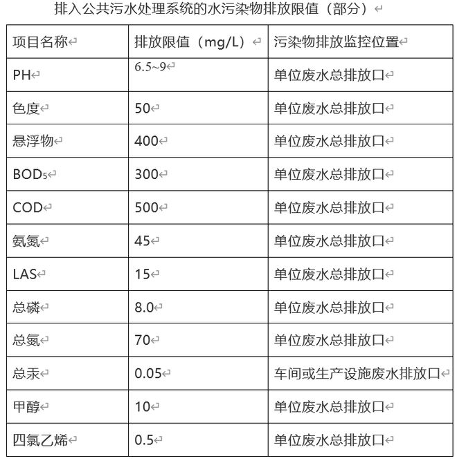 洗涤废水澳门威尼斯人官网到底要怎样合规排放(图2)