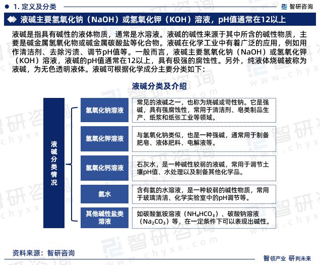 智研咨询—2024年中国液碱行业发展现状及市场需求规模预测报澳门威尼斯人官网告(图3)