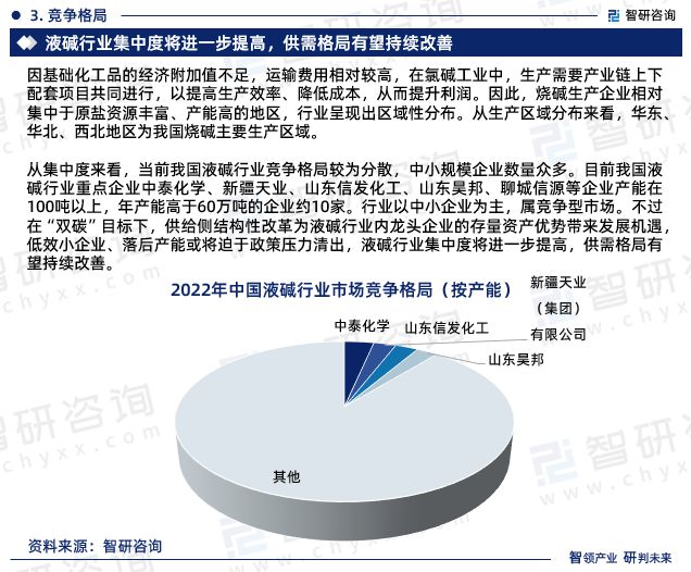 智研咨询—2024年中国液碱行业发展现状及市场需求规模预测报澳门威尼斯人官网告(图5)