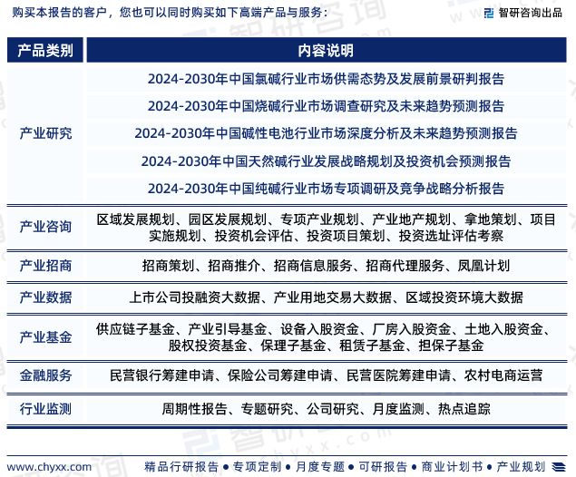 智研咨询—2024年中国液碱行业发展现状及市场需求规模预测报澳门威尼斯人官网告(图7)