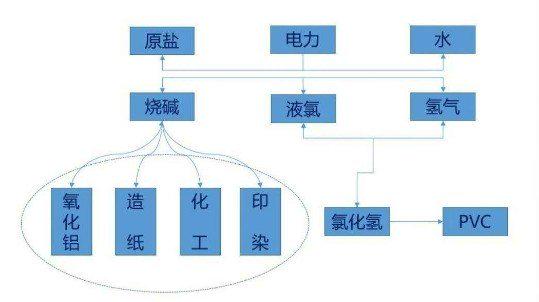 澳门威尼斯人官网【解读】供需错配！烧碱近一个月累跌超16% 价格续刷上市以来新低(图2)