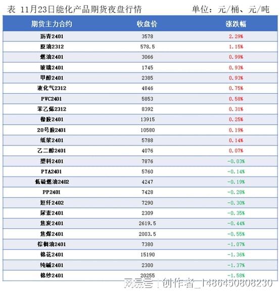 隆众能化早读：美国节日氛围下交易清淡 国际油价澳门威尼斯人官网继续下跌(图1)