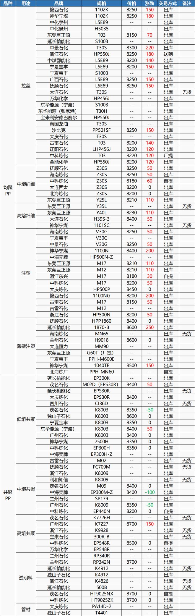 202澳门威尼斯人官网3年市场“小阳春”巴斯夫、万华齐涨价！多种原料开年拉涨！(图2)