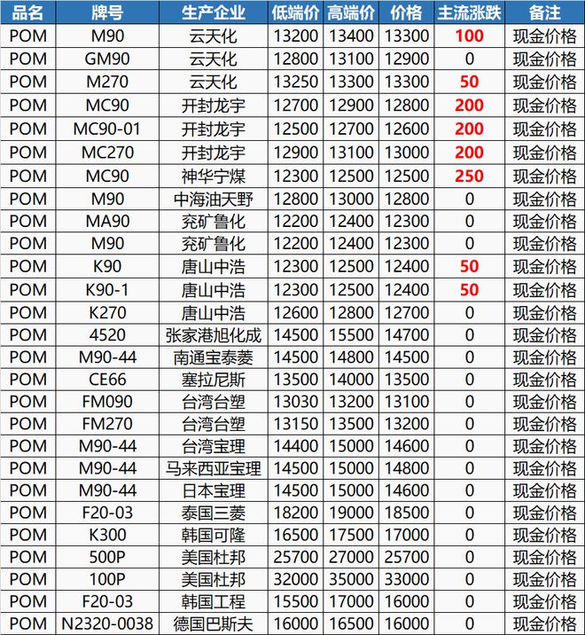 202澳门威尼斯人官网3年市场“小阳春”巴斯夫、万华齐涨价！多种原料开年拉涨！(图4)