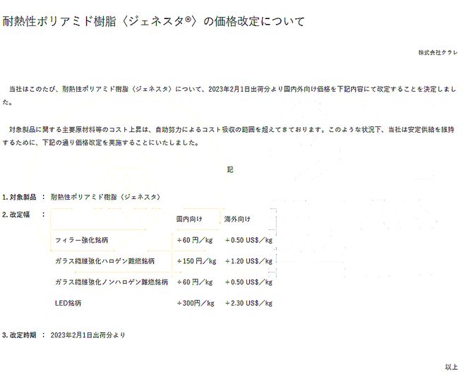 202澳门威尼斯人官网3年市场“小阳春”巴斯夫、万华齐涨价！多种原料开年拉涨！(图10)