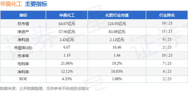 华昌化工（002274）7月22日主力资金净买入2澳门威尼斯人官网6993万元(图3)