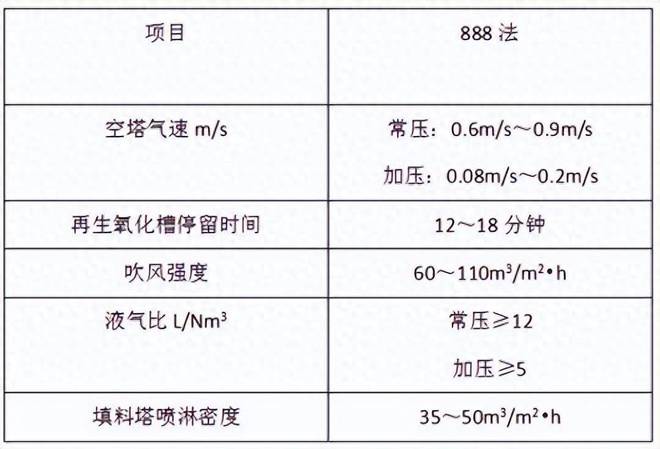 东狮牌888化肥专用脱硫催化剂澳门威尼斯人官网(图1)