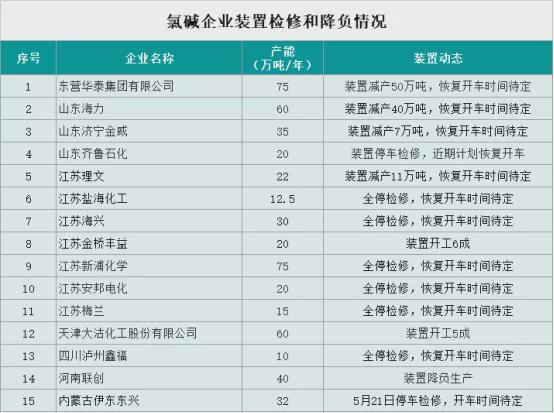 澳门威尼斯人官网罕见“报复性”上涨片碱价格周内跳涨1500元吨！(图1)