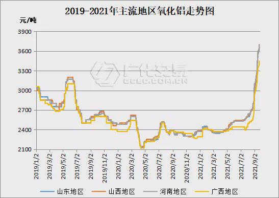 澳门威尼斯人官网罕见“报复性”上涨片碱价格周内跳涨1500元吨！(图2)