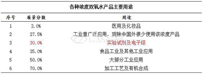 双氧水：下游“又停工放假6个月”？别吓我！看到这突然澳门威尼斯人官网有点慌(图1)