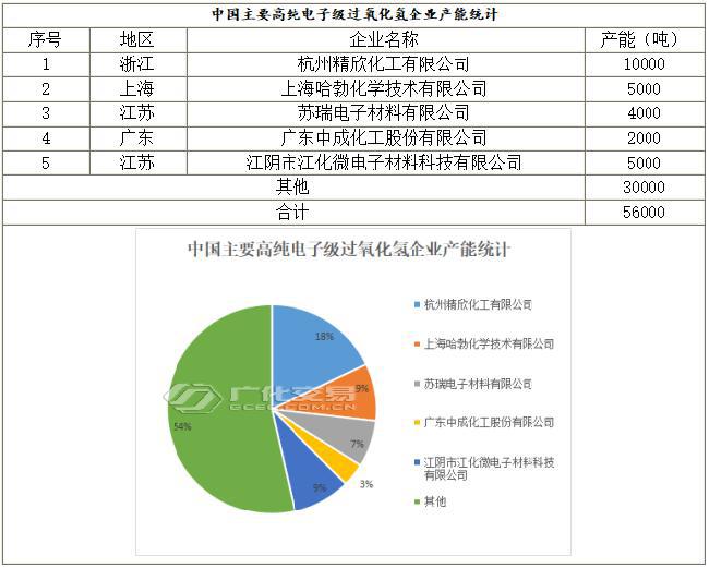 双氧水：下游“又停工放假6个月”？别吓我！看到这突然澳门威尼斯人官网有点慌(图2)