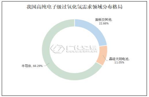 双氧水：下游“又停工放假6个月”？别吓我！看到这突然澳门威尼斯人官网有点慌(图3)