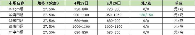 双氧水：下游“又停工放假6个月”？别吓我！看到这突然澳门威尼斯人官网有点慌(图5)