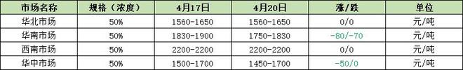 双氧水：下游“又停工放假6个月”？别吓我！看到这突然澳门威尼斯人官网有点慌(图7)