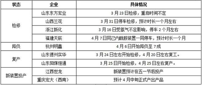 双氧水：下游“又停工放假6个月”？别吓我！看到这突然澳门威尼斯人官网有点慌(图8)