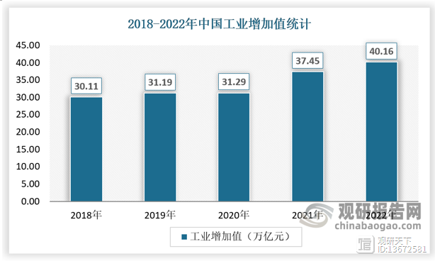 烧碱行业发展持续向好下游产业发展带动增长澳门威尼斯人官网(图3)