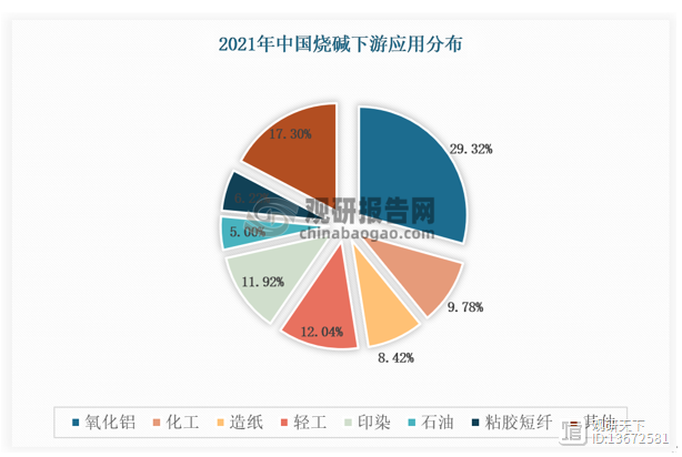 烧碱行业发展持续向好下游产业发展带动增长澳门威尼斯人官网(图4)