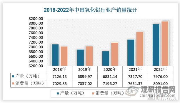 烧碱行业发展持续向好下游产业发展带动增长澳门威尼斯人官网(图5)